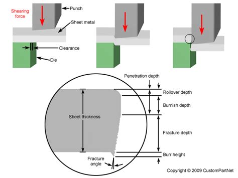 sheet metal geometry|sheet metal cutting diagram.